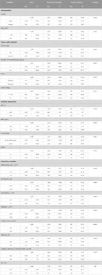 Predictive model of chemotherapy-related toxicity in elderly Chinese cancer patients